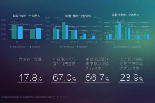 2017年網絡視聽發展趨勢展望 精品化、移動化、細分化與網絡安全軟件開發新機遇
